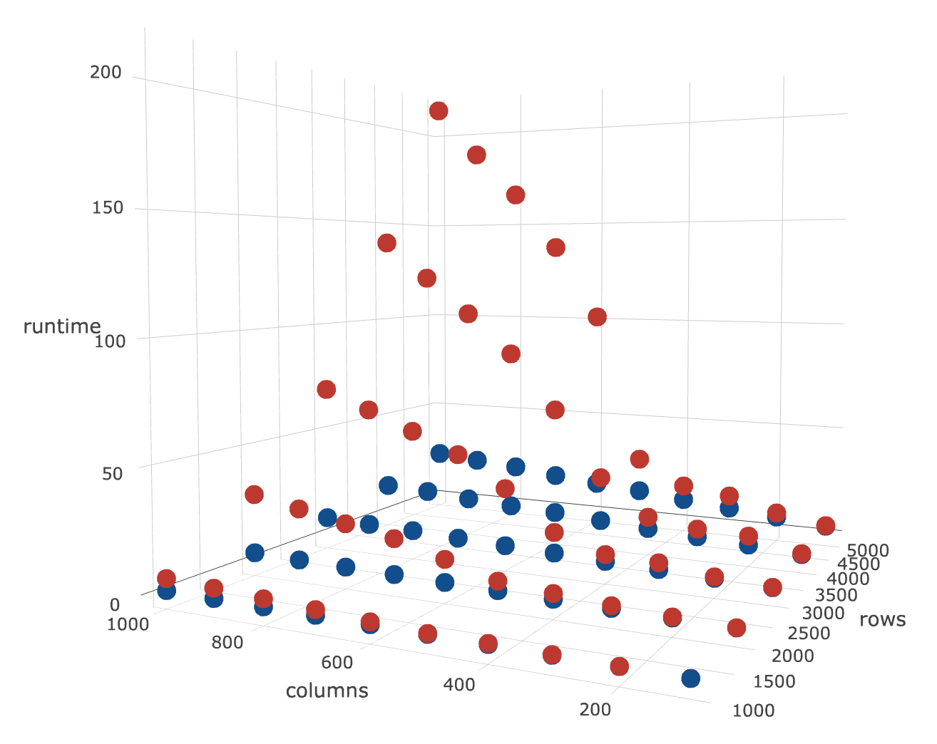 Efficient Pairwise Distance For Binary Data – Mallory Analytics